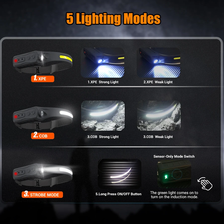 ไฟหน้าแบบชาร์จไฟได้เซ็นเซอร์ตร - Fishing Light บทวิจารณ์และราคา