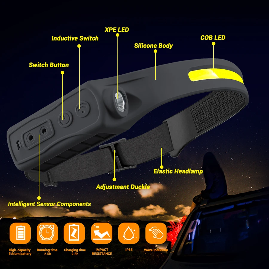 ไฟหน้าแบบชาร์จไฟได้เซ็นเซอร์ตร - Fishing Light บทวิจารณ์และราคา